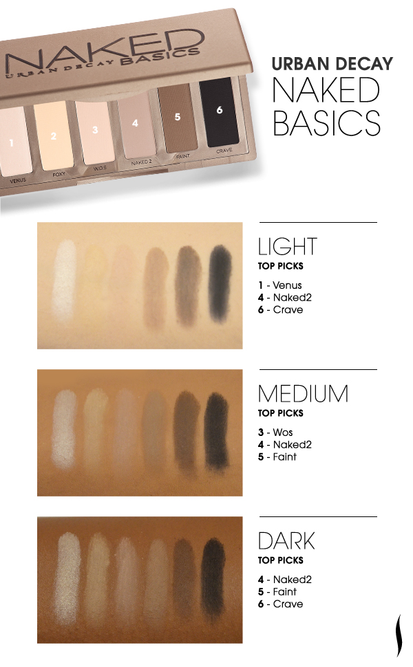 Urban Decay Naked Basics is at Sephora Malaysia and Dupes