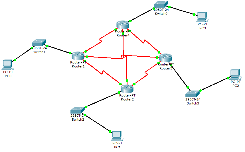 Configuracion De Red Con Dos Routers Packet Tracer Vi vrogue.co
