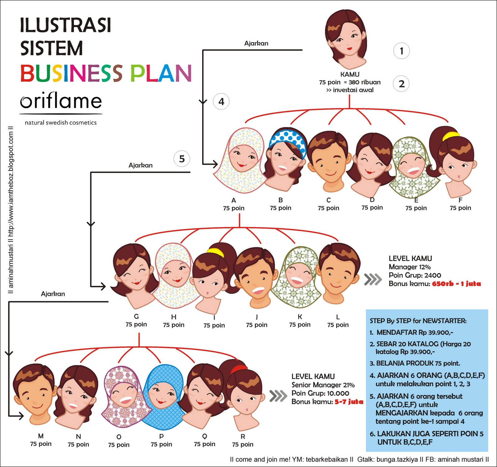 Oriflame business opportunity image