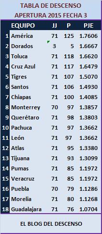 Tabla De Mareas 2016 De Topolobo Sinaloa Para La Pesca | tabla del descenso mx 2016 calendar template 2016 Tabla De Mareas 2016 De Topolobo Sinaloa Para La Pesca | tabla del descenso mx 2016 calendar template 2016