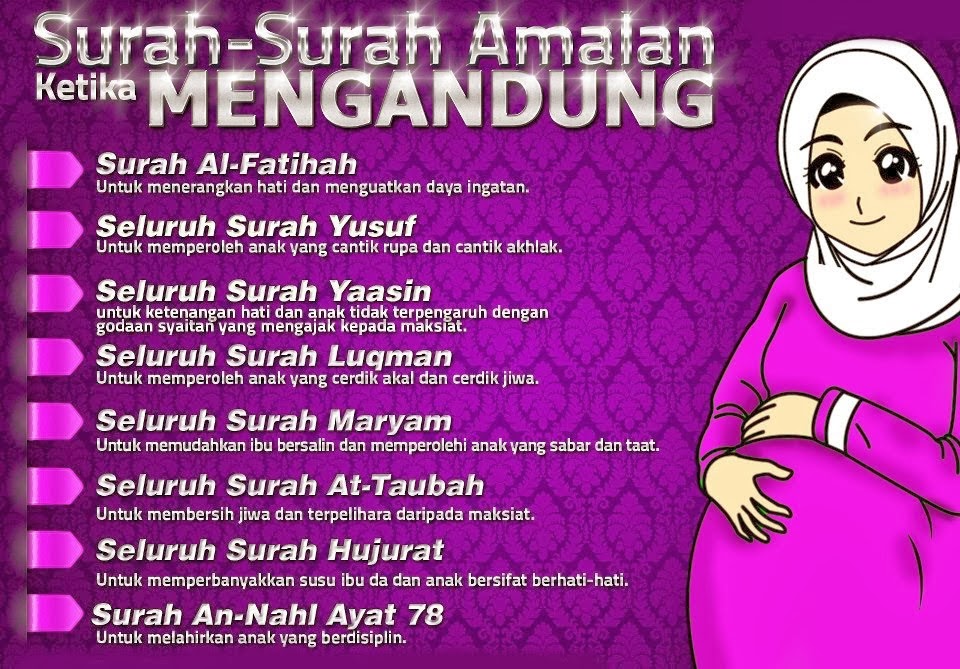 Surah-surah Ibu Mengandung