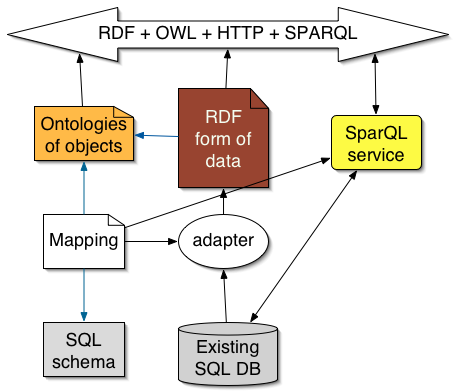 examples of relational database management system