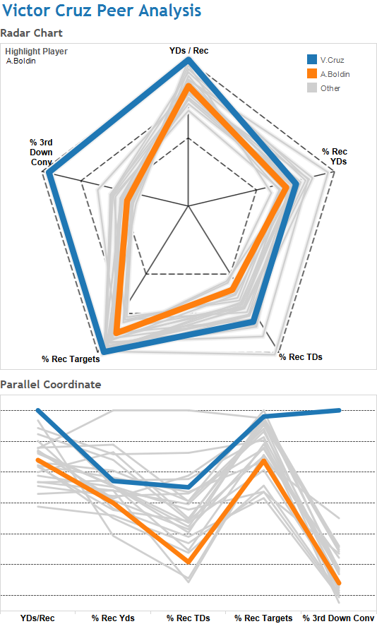 Tableau Polar Chart