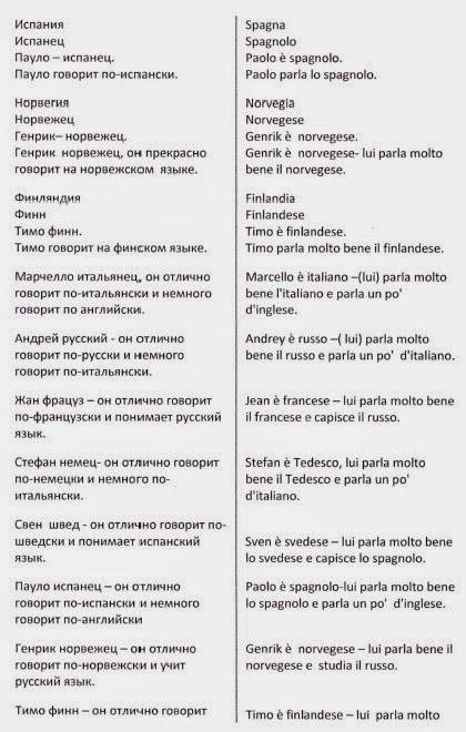 Тренажер Итальянского Языка Тренажер Итальянского Языка