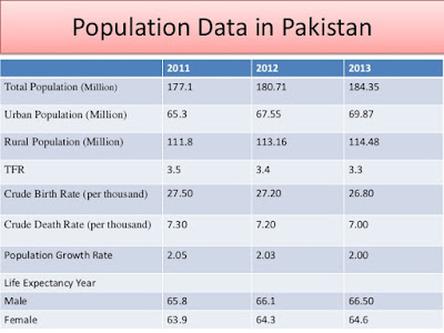 Population essays english