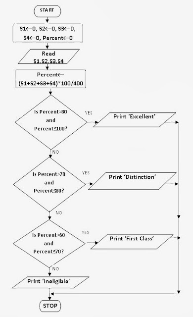 algorithm to flowchart converter algorithm to flowchart converter best free home algorithm to flowchart converter algorithm to flowchart converter best free home