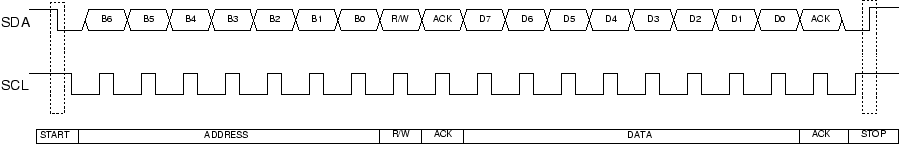 i2c-tutorial-typical-signals.png