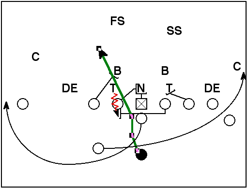 football holes diagram football holes diagram best free home design idea football holes diagram football holes diagram best free home design idea