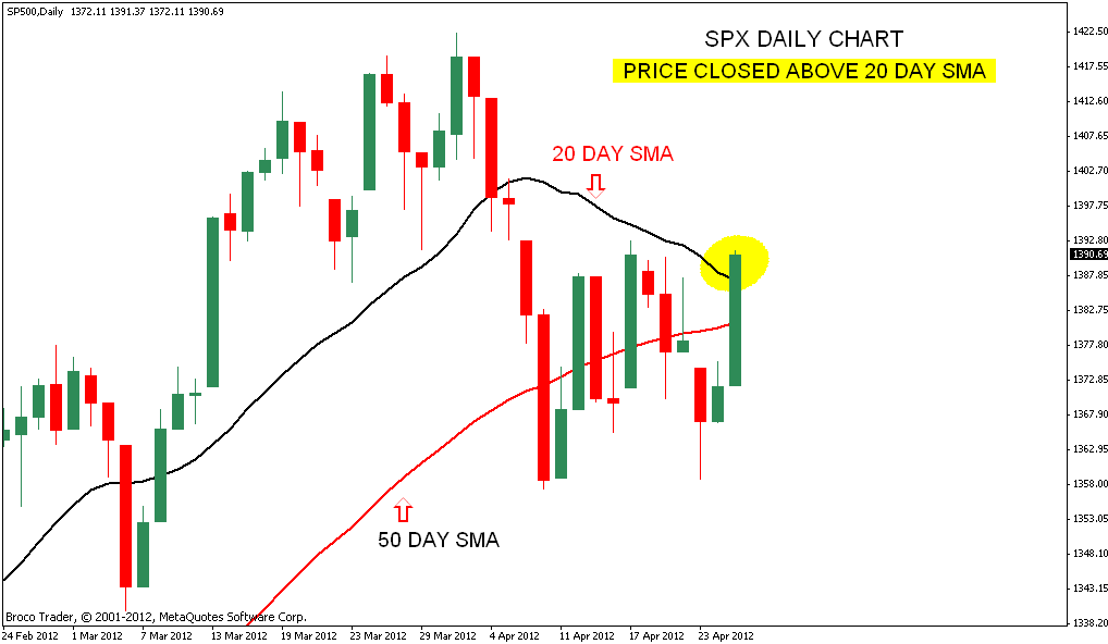 Forex pca