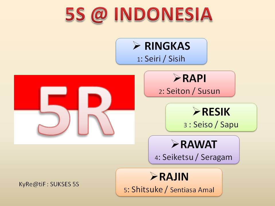 SUKSES 5S: Oktober 2011