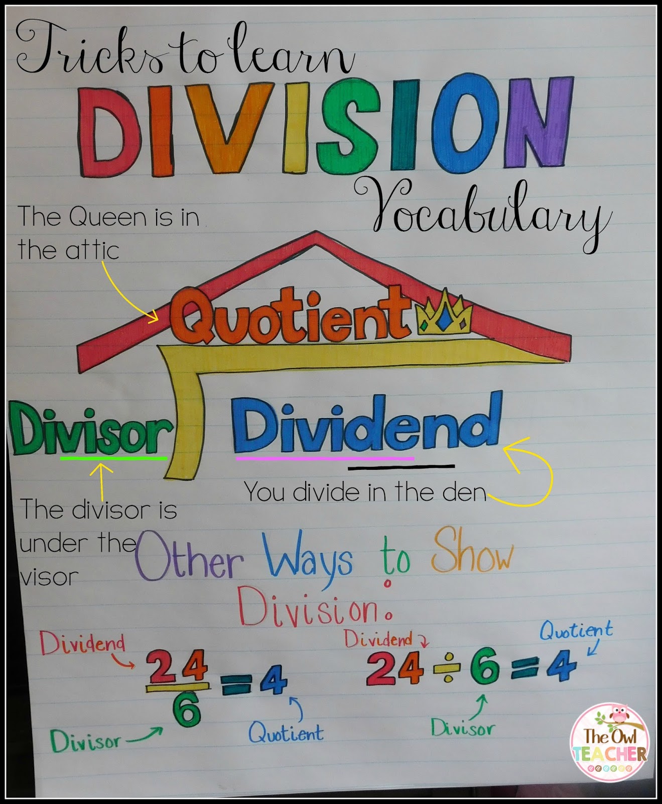 Division Steps Anchor Chart