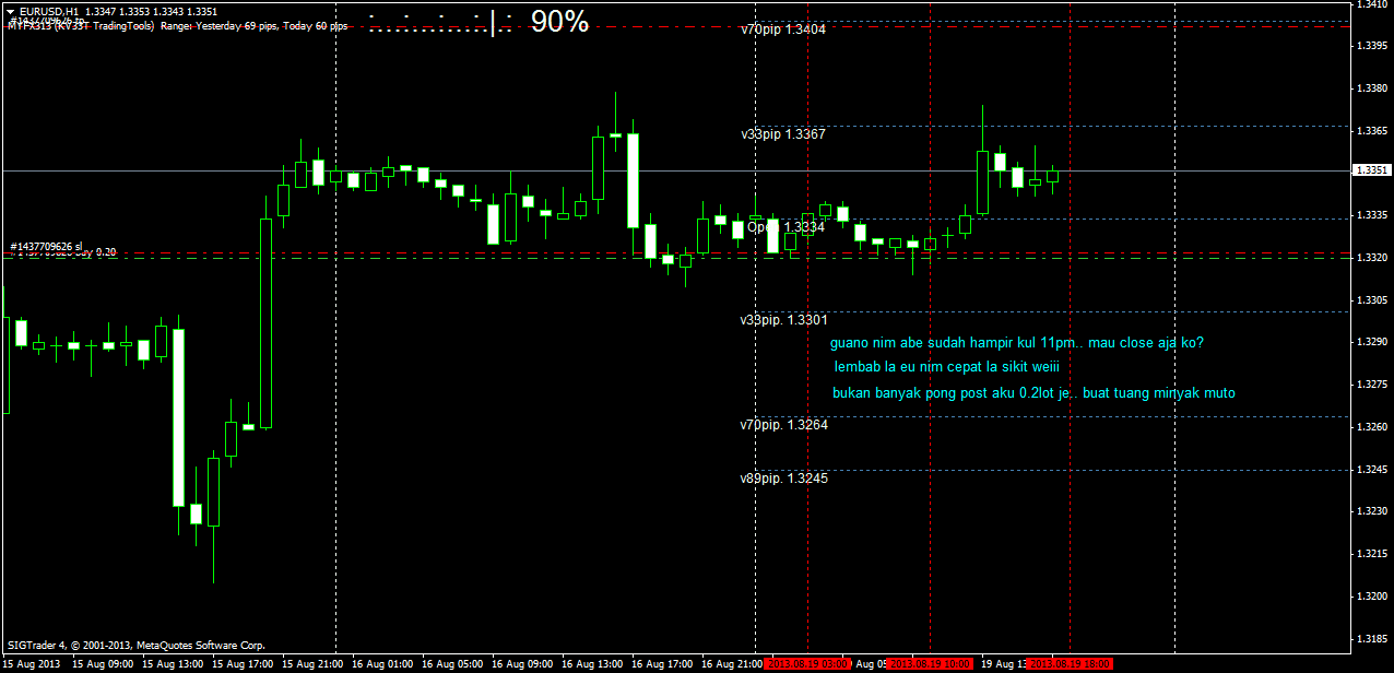 Teknik mudah forex 2013