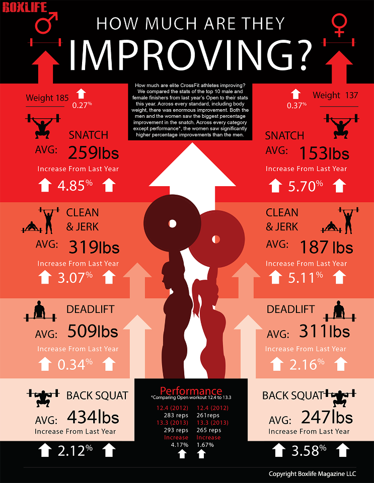 CompetitorsWOD June 2013