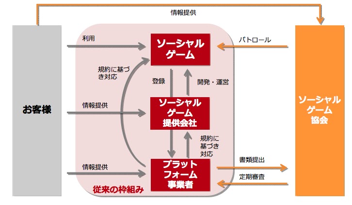 ソーシャルゲーム協会jasgaの設立 中村伊知哉 Blogos ブロゴス