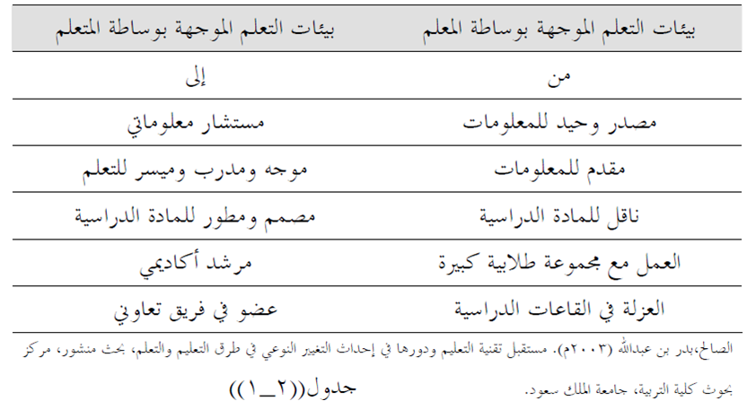 خصائص المعلم في التعليم الالكتروني تطبيقات الحاسب والانترنت في التعليم خصائص المعلم في التعليم الالكتروني تطبيقات الحاسب والانترنت في التعليم