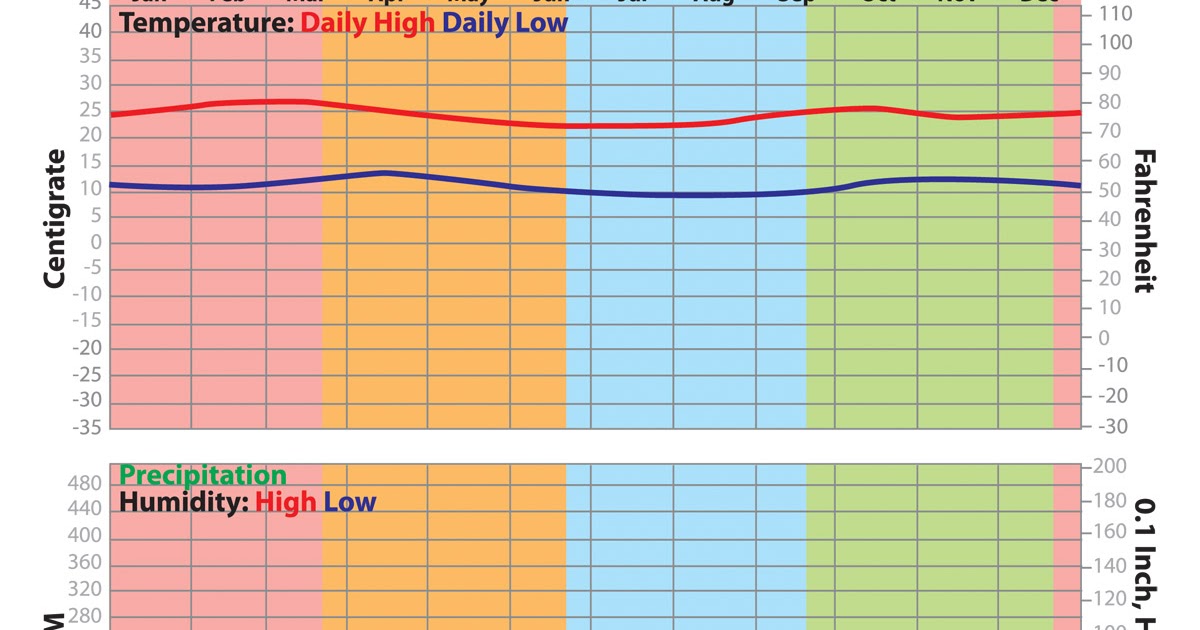 Jambo Kenya! Weather and Climate in Kenya