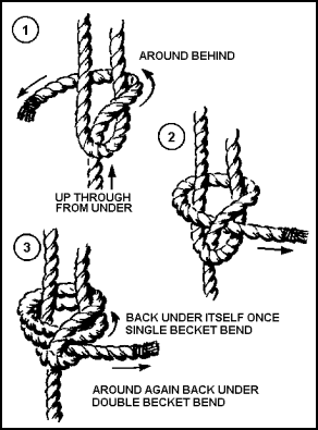 lelaki ini: ikatan/ knotting