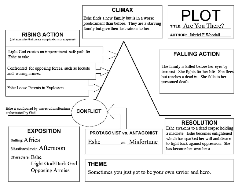 Plot_Outline_for_Are You There