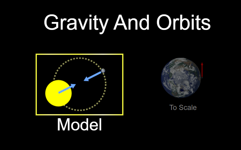 Gravity And Orbits