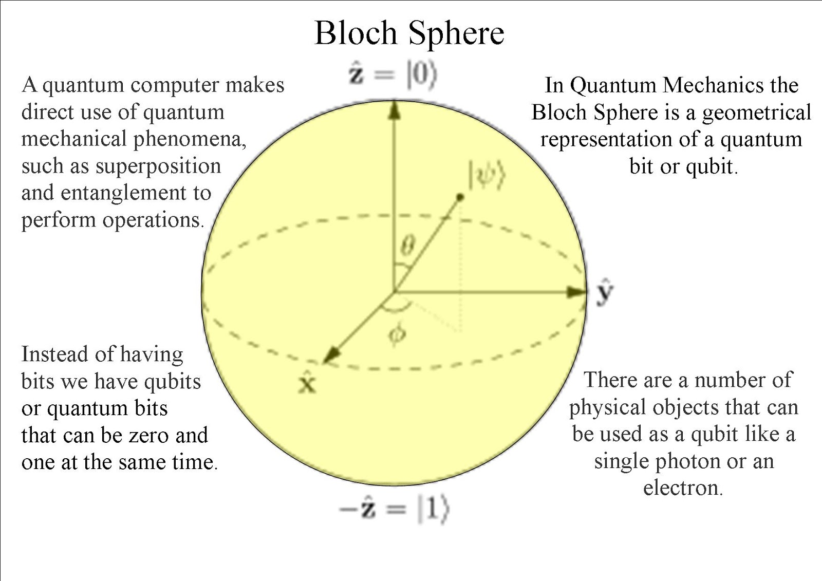 quantum art and poetry Quantum Computers a classical or objective