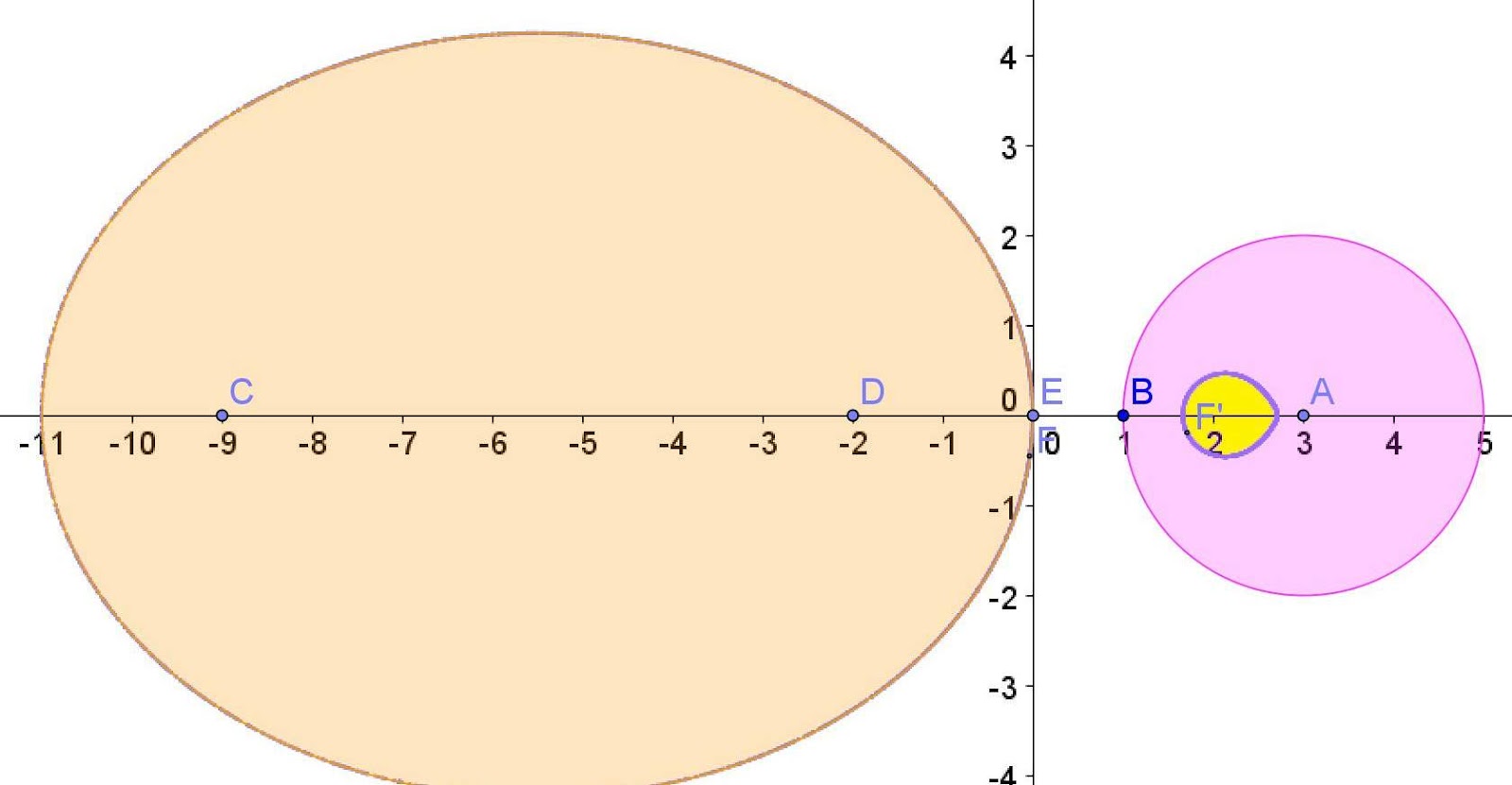 Inversas de figuras elipse