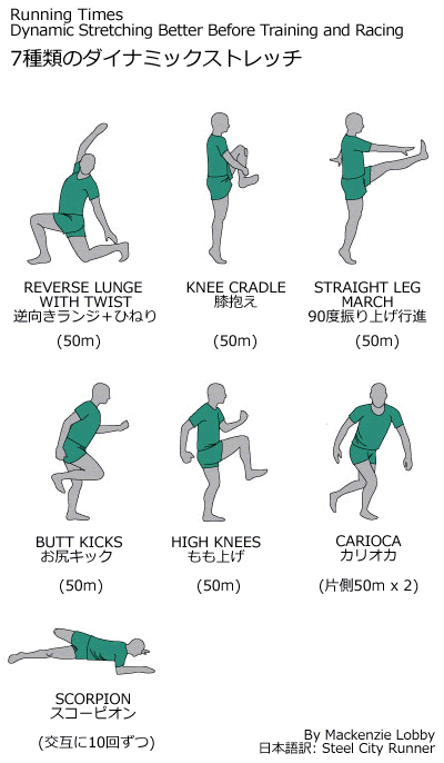 ダイナミックストレッチ に対する画像結果