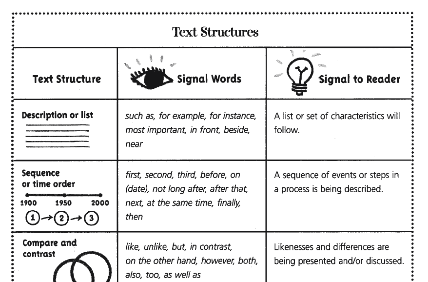 text structure powerpoint