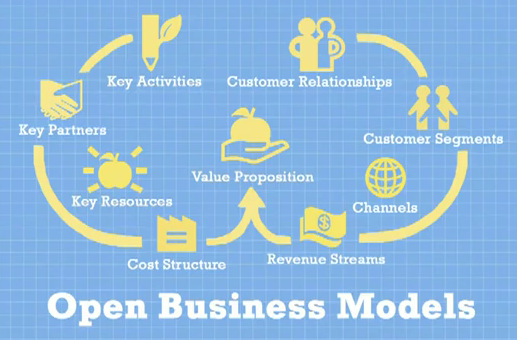 open business models