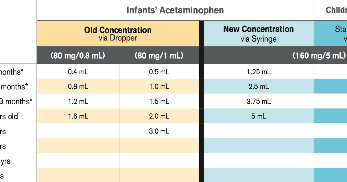 160 Mg Acetaminophen Dosage Chart