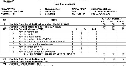 Contoh Pengisian Lembar Laporan Kegiatan Coklit Ppdp