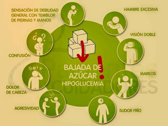 SDB - Mundo Natural: HIPOGLICEMIA SDB - Mundo Natural: HIPOGLICEMIA