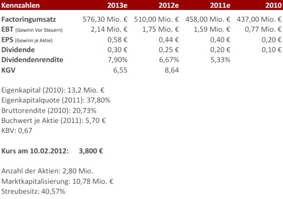 Bausituation Dresden Amtsgericht Lothringer Strasse