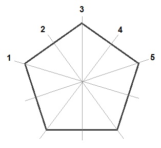 Matematik 1 2 3 Poligon Sekata