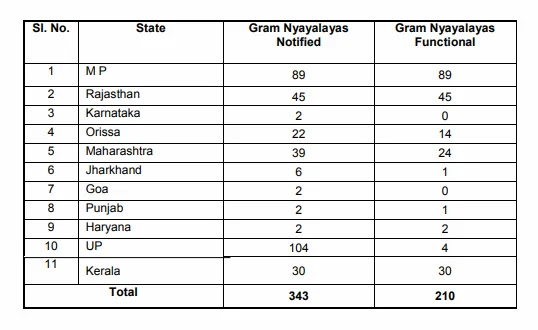 gram nyayalaya