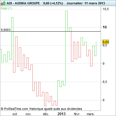 AUDIKA+GROUPE.png