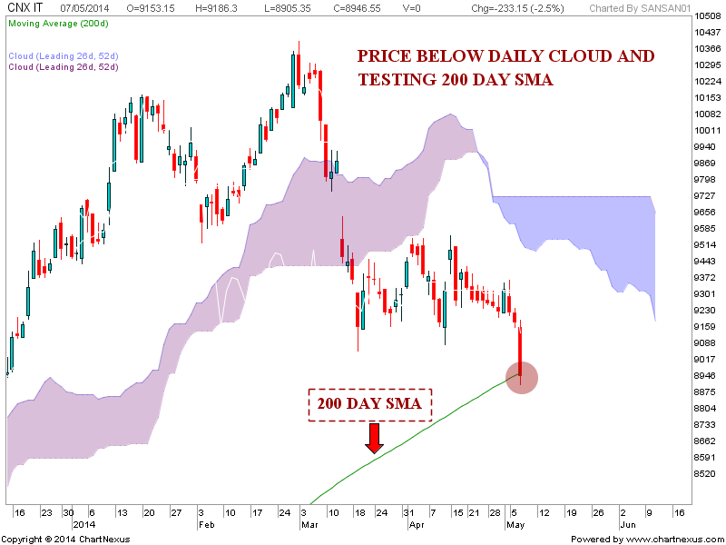 Forexpros indices cnx nifty advance chart