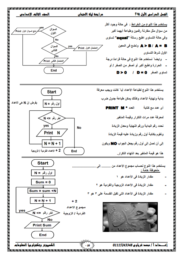 المراجعة النهائية فى الكمبيوتر للصف الثالث الاعدادى الترم الاول المنهاج المصري