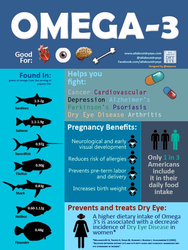 Weight Loss Tactics The Mega Benefits of Omega3's