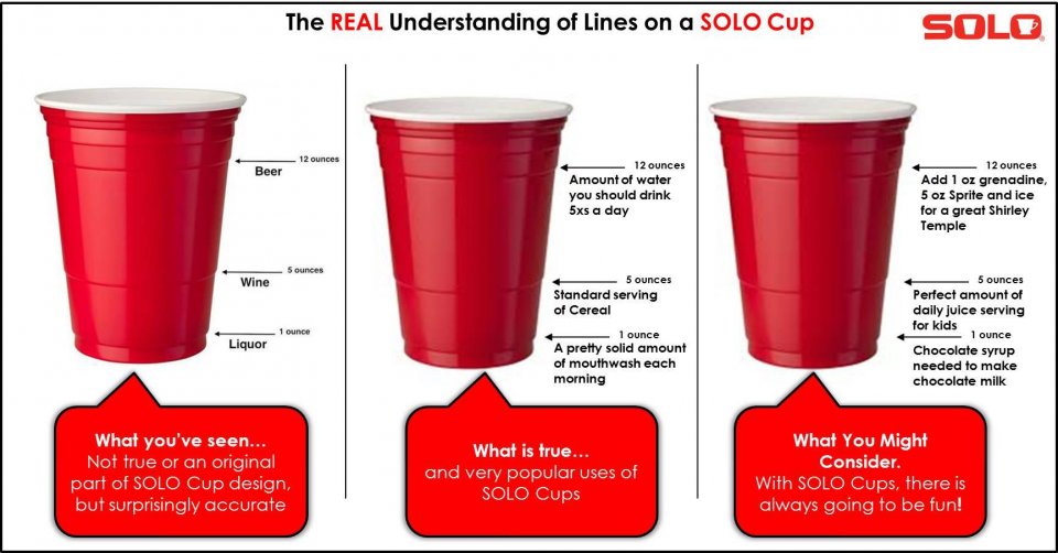 cup solo cups water red much ounce lines measurements many measuring plastic measurement chart measure real cooking marks wine understanding