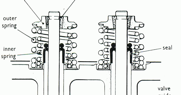Automotive Mechanics: Engine Valves