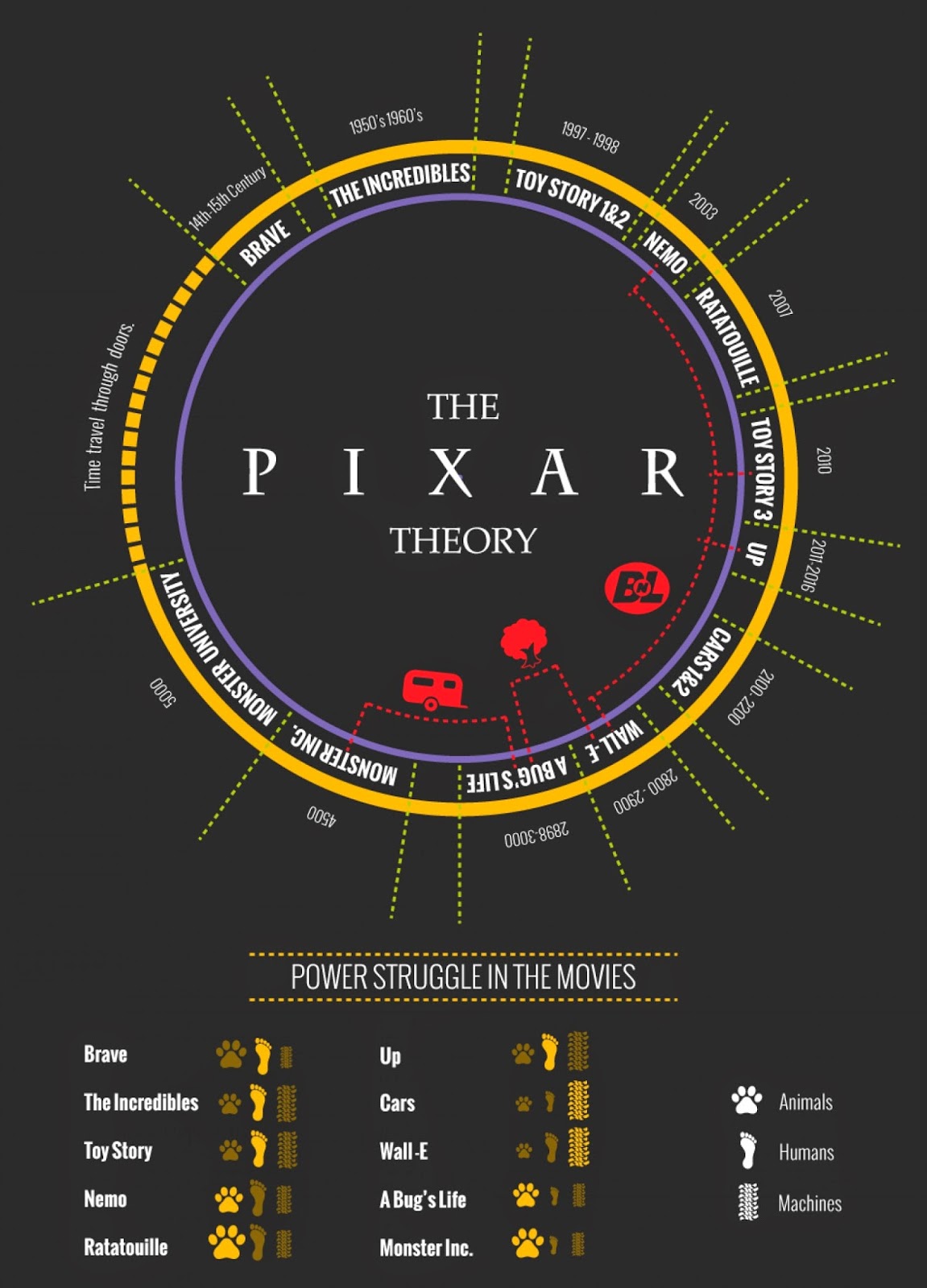 pixar theory chronological order pixar theory chronological order