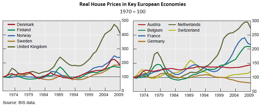 http://1.bp.blogspot.com/-uX7DGt5utNE/UWWNg_AmnoI/AAAAAAAAA00/Ch_CFmr_f1I/s1600/European-Real-HPI-Comparison.gif
