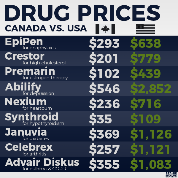 OUR VILLAGE in West Palm Beach Part Two Canadian Drug Prices