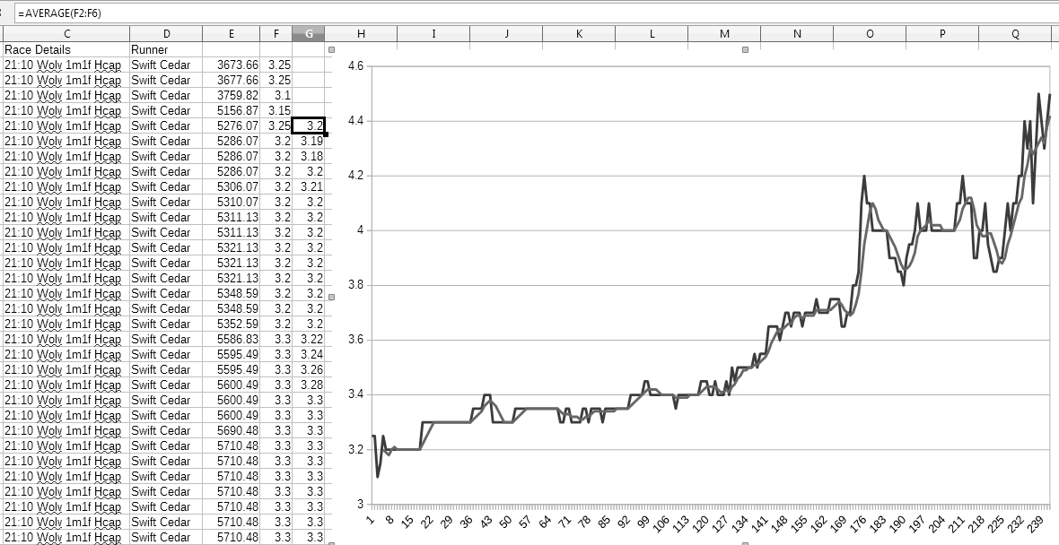 Betfair trading bot strategies