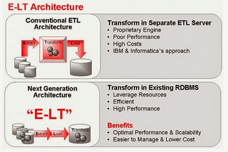 Teradata Data Warehouse Appliance Platform. Customer Guide for Hardware  Replacement - PDF Free Download