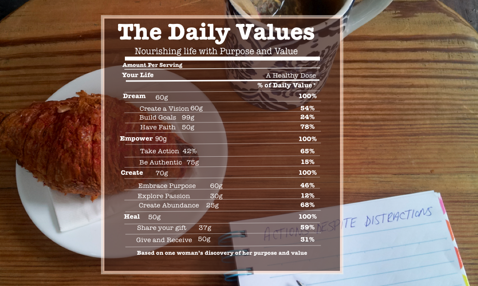 The Daily Values