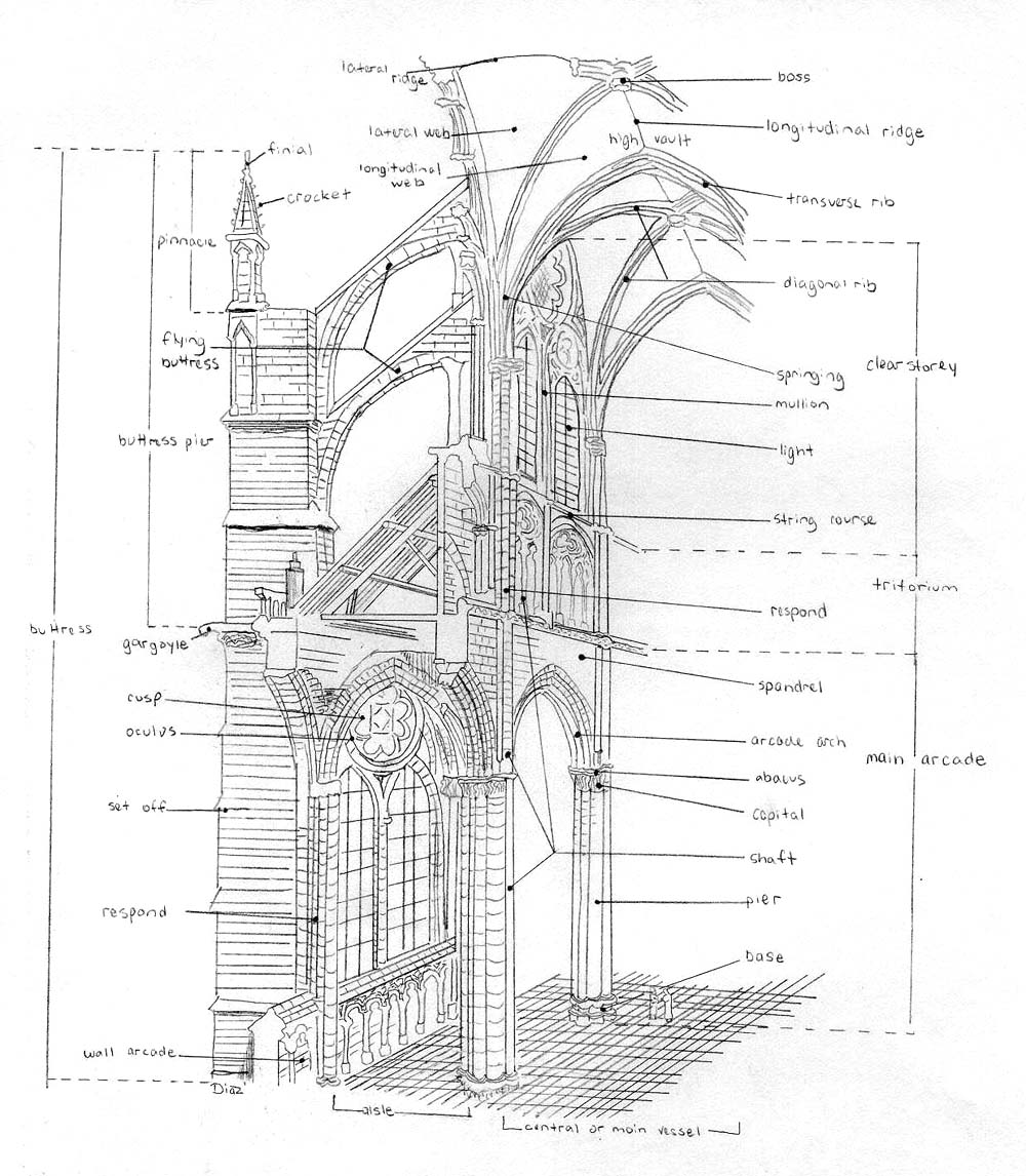 Architecture Products Image Gothic Architecture Features