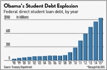 Canada Federal Student Loan Programs