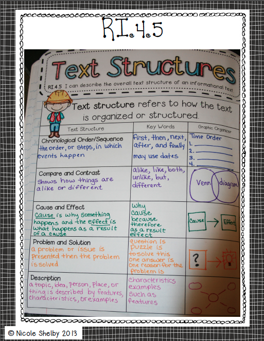 Text Structure Worksheet 4th Grade