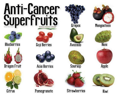 anti-cancer-superfurits.jpg